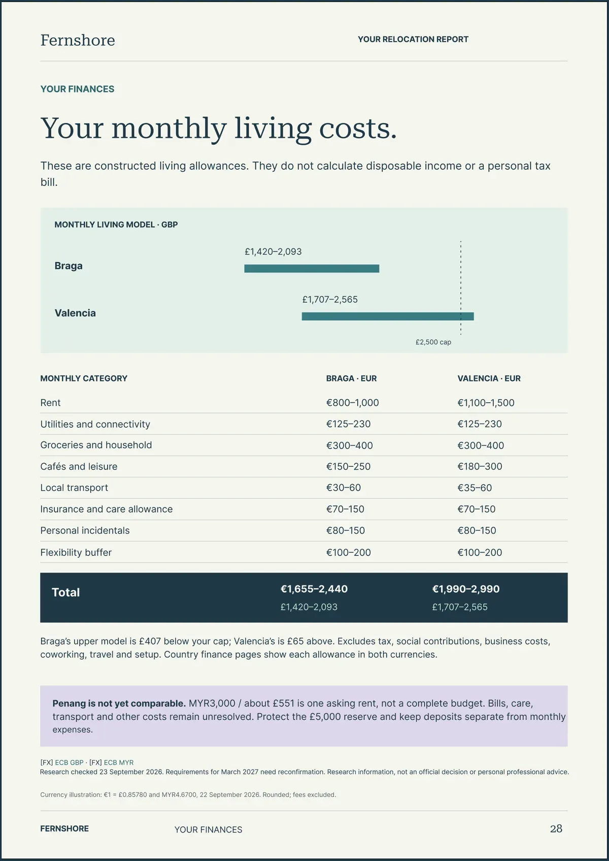 Page 28: Your monthly living costs.. The text of this page follows the image.